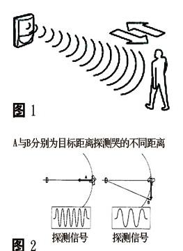 双鉴探测器的设计要点