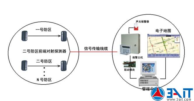 周界报警系统 400-664-8778