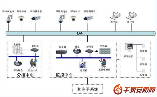 网络视频监控系统的应用案例分析