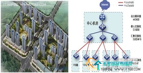 极速网络新选择 解读h3c千兆光纤交换机