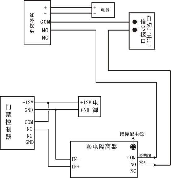 自动门禁系统工作原理介绍11