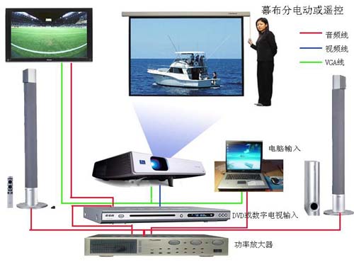 装修指南家庭影院装修布线的三点注意事项