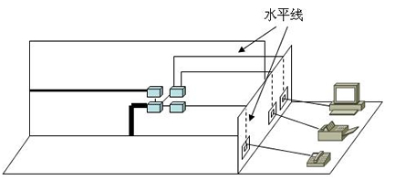 配线子系统由工作区用的信息插座,每层配线设备至信息插座的配线电缆